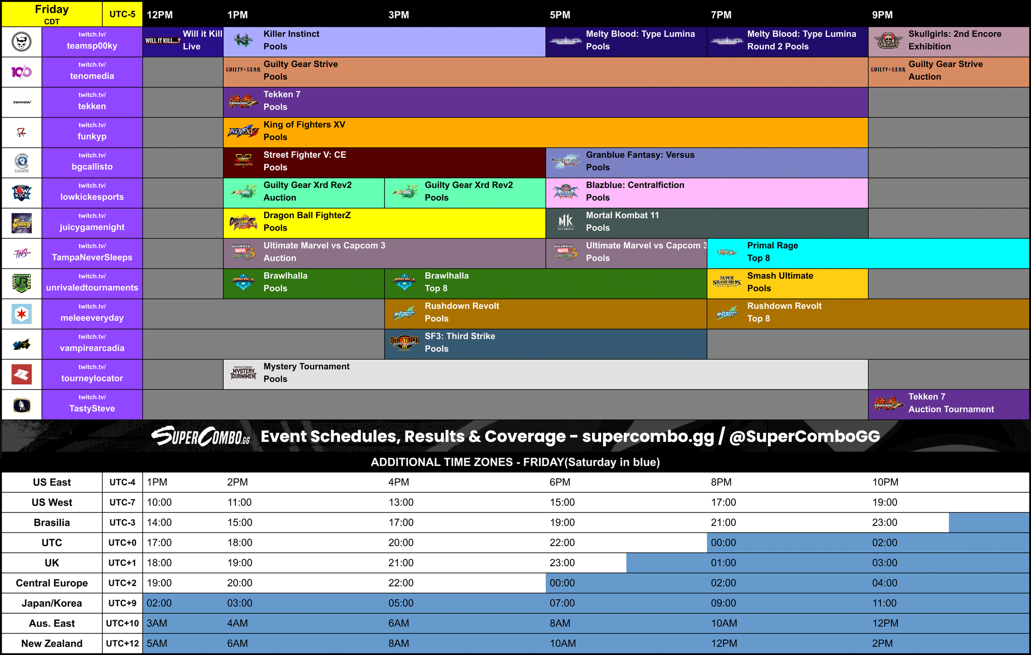 Combo Breaker 2023 Stream Schedule & Preview